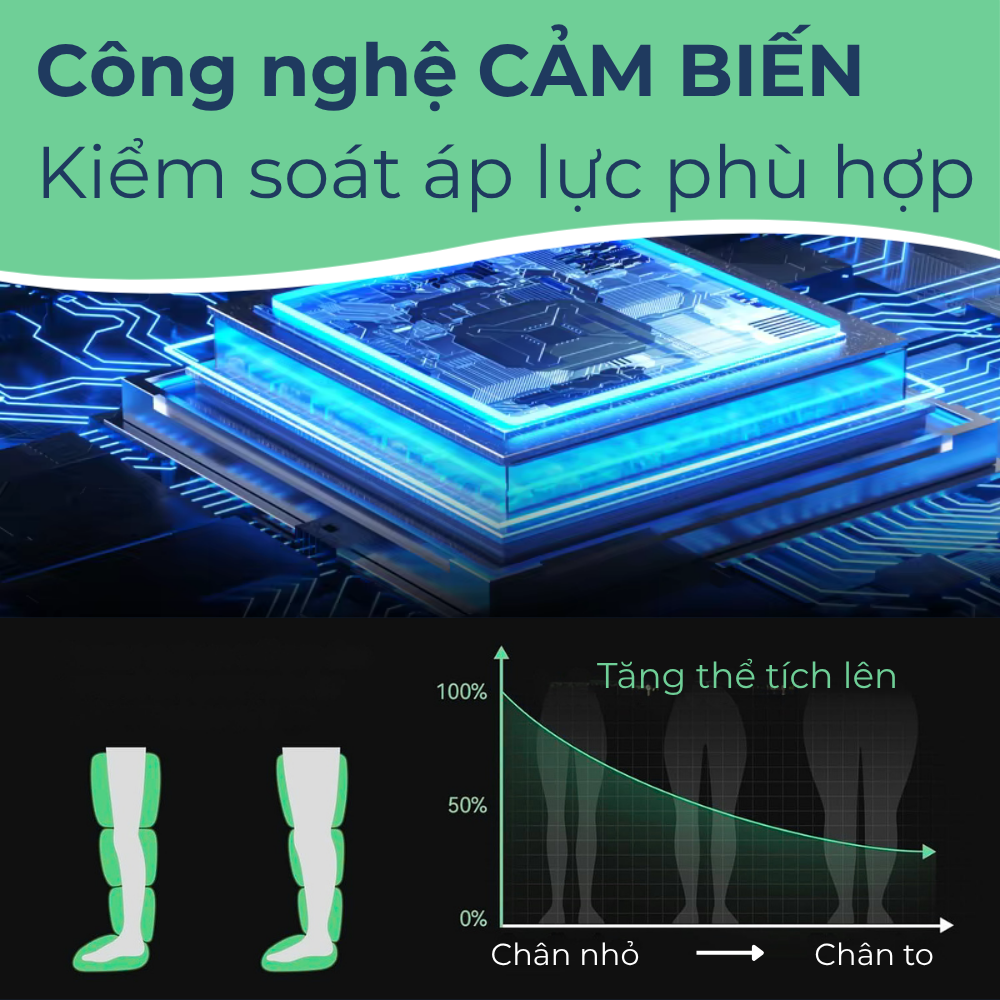 FlexAir - Thiết bị hỗ trợ massage nén khí trị liệu